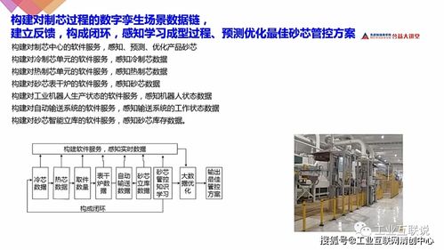 用工业互联网平台技术构建智能化工厂